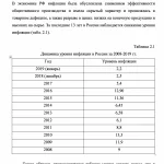 Иллюстрация №2: ИНФЛЯЦИЯ (Макроэкономика) (Курсовые работы - Микро- и макроэкономика).